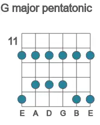 Guitar scale for G major pentatonic in position 11